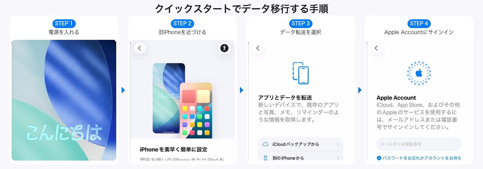 クイックスタートでデータ移行する手順（4ステップ）