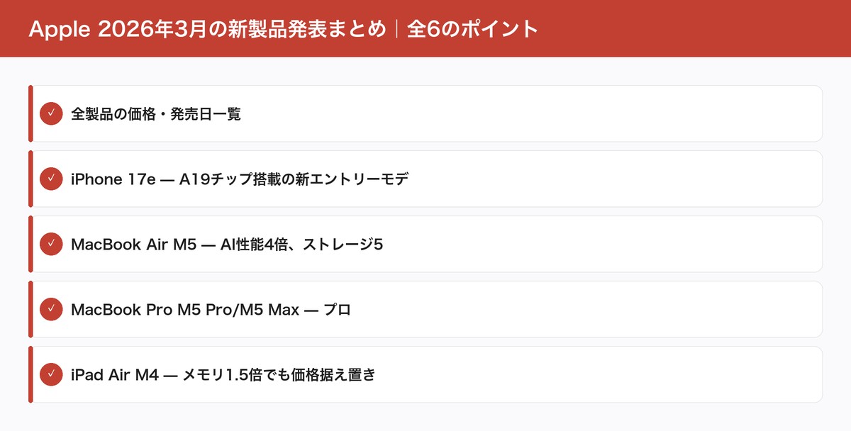 Apple 2026年3月の新製品発表まとめ｜全6のポイント