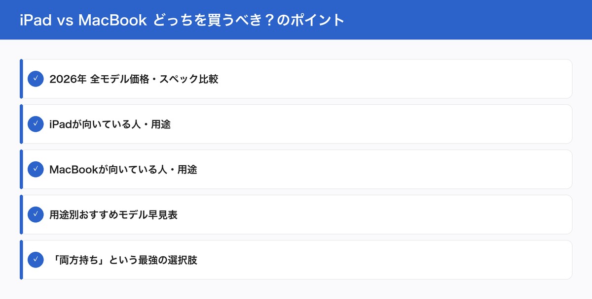 iPad vs MacBook どっちを買うべき?のポイント