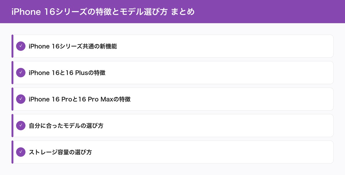 iPhone 16シリーズの特徴とモデル選び方 まとめ