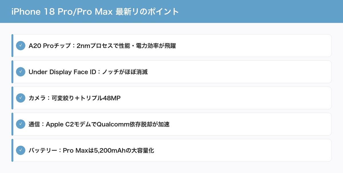 iPhone 18 Pro/Pro Max 最新リのポイント