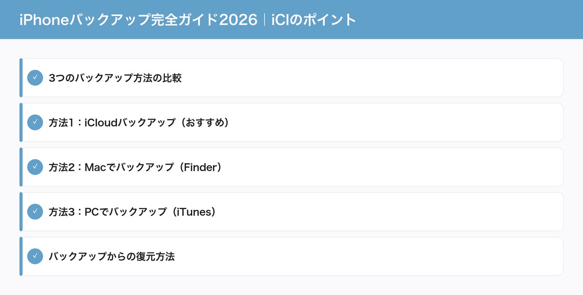 iPhoneバックアップ完全ガイド2026｜iClのポイント
