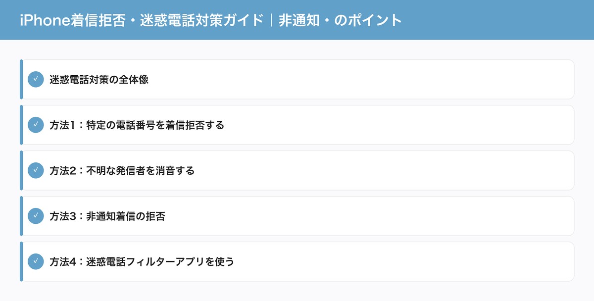 iPhone着信拒否・迷惑電話対策ガイド｜非通知・のポイント