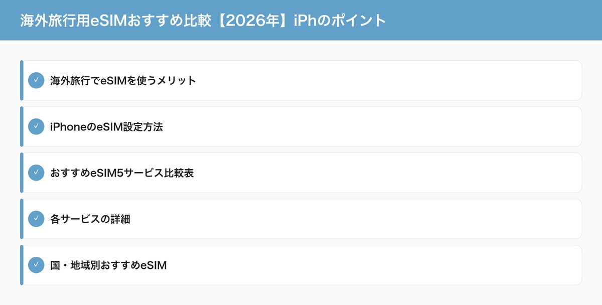 海外旅行用eSIMおすすめ比較【2026年】iPhのポイント