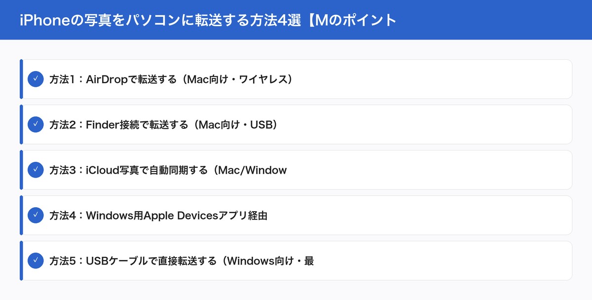 iPhoneの写真をパソコンに転送する方法4選【Mのポイント