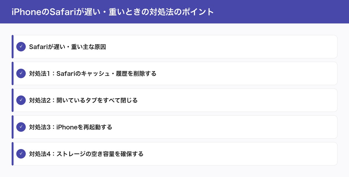 iPhoneのSafariが遅い・重いときの対処法のポイント