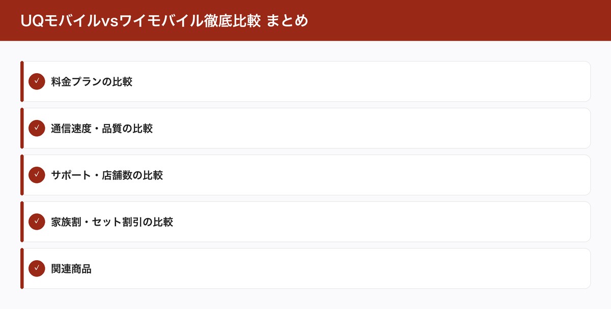 UQモバイルvsワイモバイル徹底比較 まとめ