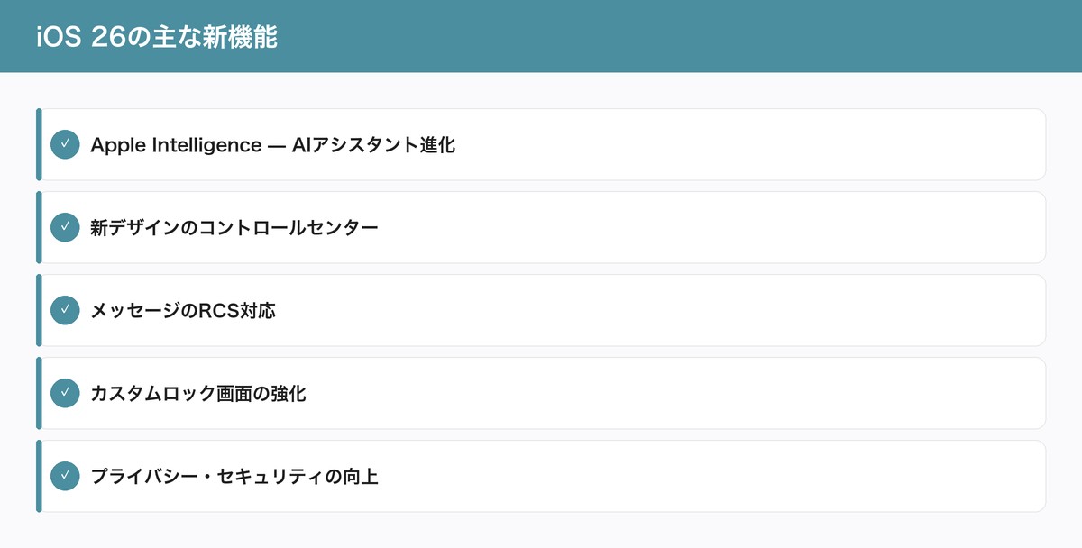 iOS 26の主な新機能