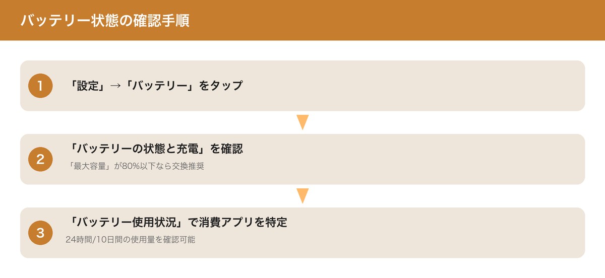 バッテリー状態の確認手順