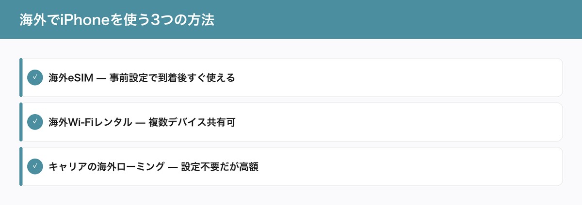 海外でiPhoneを使う3つの方法