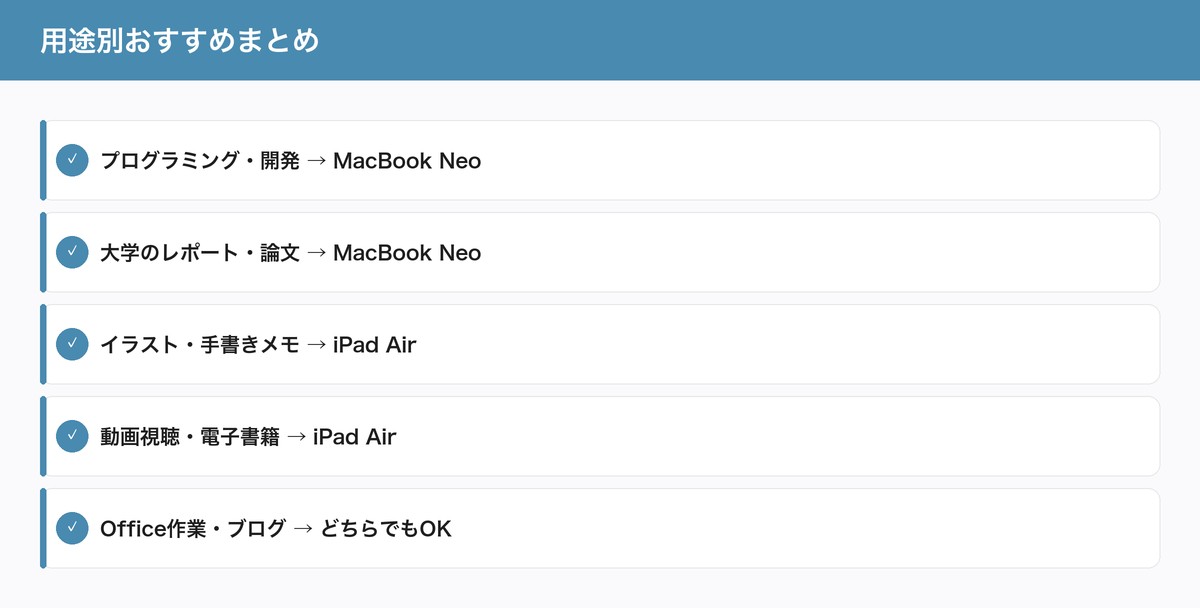 用途別おすすめまとめ
