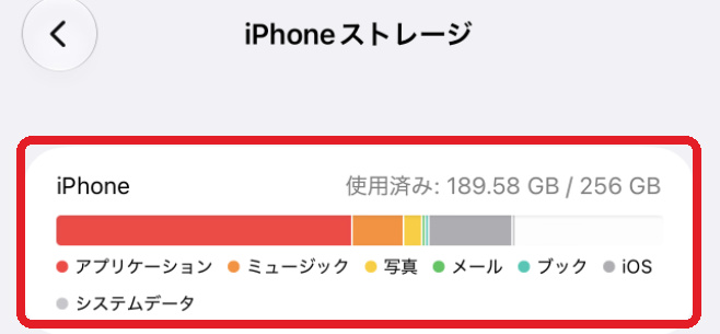 iPhoneストレージ画面の上部。使用済み189.58GB/256GBとカテゴリ別の内訳バー