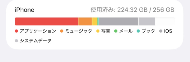 iPhoneストレージ画面。使用済み224.32GB／256GBとカテゴリ別の内訳バー